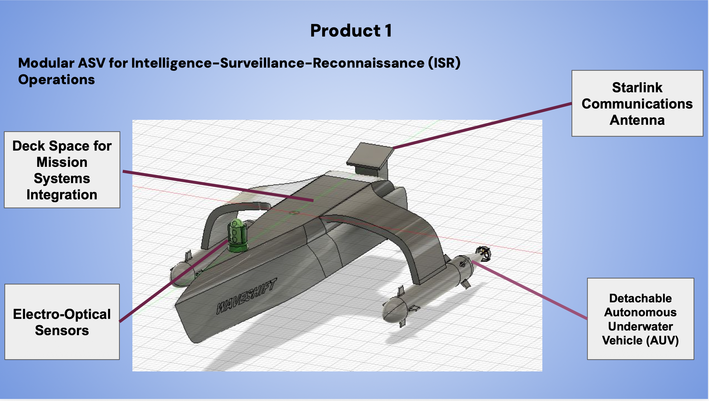 Sentinel-ASV Details